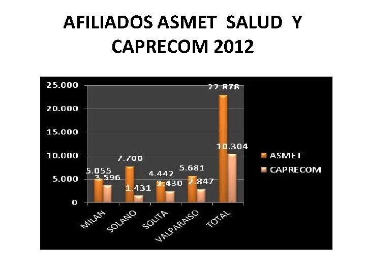 AFILIADOS ASMET SALUD Y CAPRECOM 2012 