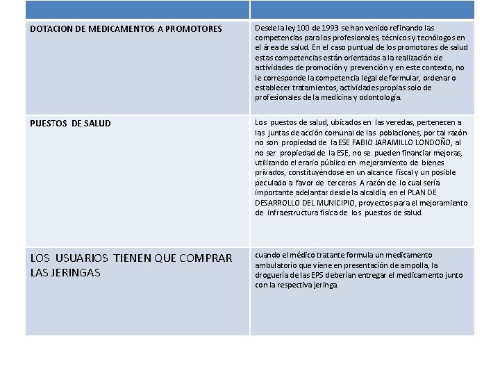 DOTACION DE MEDICAMENTOS A PROMOTORES Desde la ley 100 de 1993 se han venido