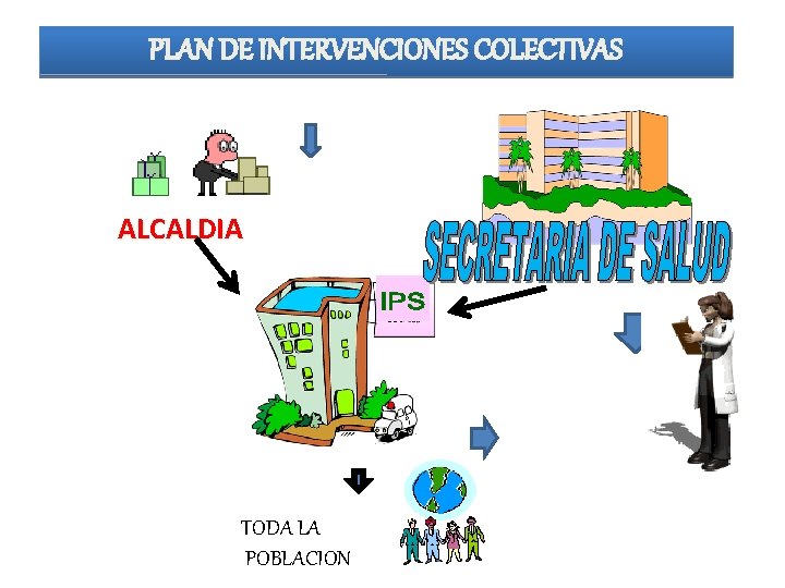 PLAN DE INTERVENCIONES COLECTIVAS ALCALDIA TODA LA POBLACION 