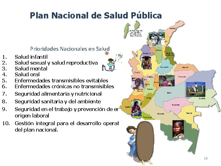 Plan Nacional de Salud Pública Prioridades Nacionales en Salud 1. 2. 3. 4. 5.