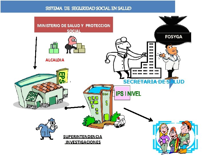 SISTEMA DE SEGURIDAD SOCIAL EN SALUD MINISTERIO DE SALUD Y PROTECCION SOCIAL FOSYGA ALCALDIA