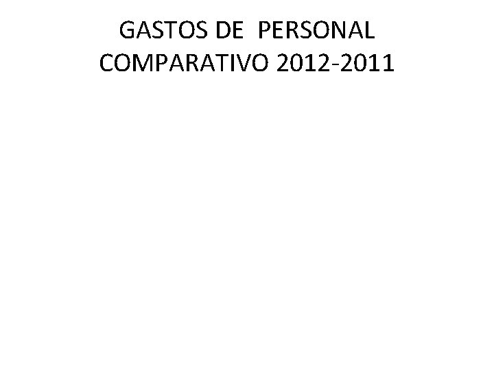 GASTOS DE PERSONAL COMPARATIVO 2012 -2011 