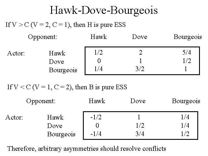Hawk-Dove-Bourgeois If V > C (V = 2, C = 1), then H is