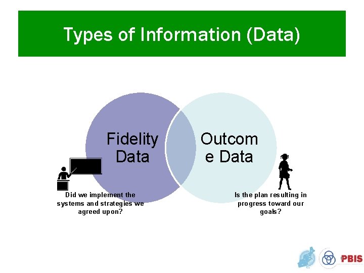 Types of Information (Data) Fidelity Data Did we implement the systems and strategies we