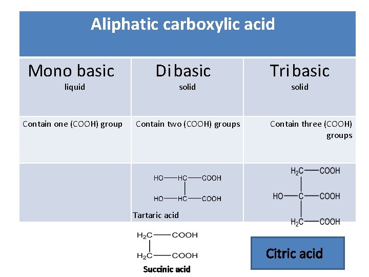 Aliphatic carboxylic acid Mono basic liquid Contain one (COOH) group Di basic solid Contain