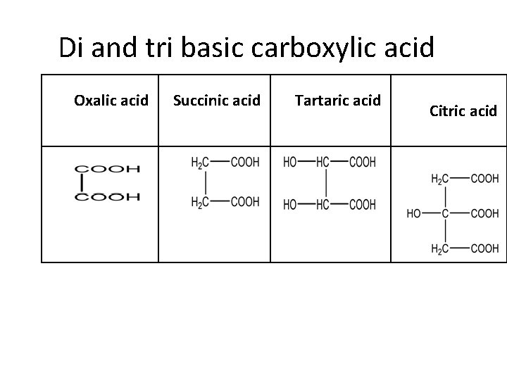 Di and tri basic carboxylic acid Oxalic acid Succinic acid Tartaric acid Citric acid