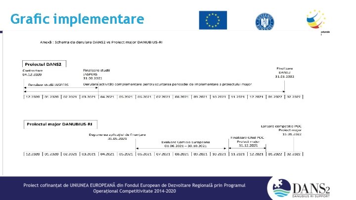 Grafic implementare 