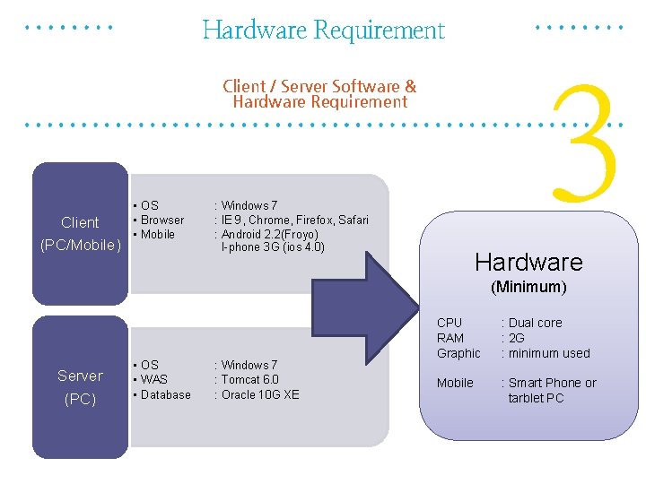 Hardware Requirement 3 Client / Server Software & Hardware Requirement Client (PC/Mobile) • OS