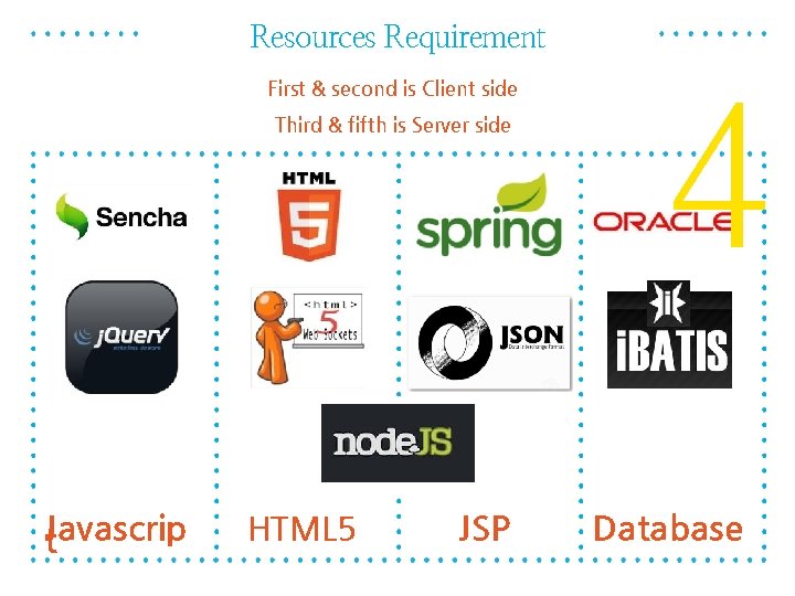 Resources Requirement First & second is Client side Third & fifth is Server side