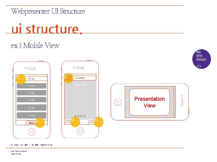 Webpresenter UI Structure ui structure. ex ) Mobile View my app. design 02 02