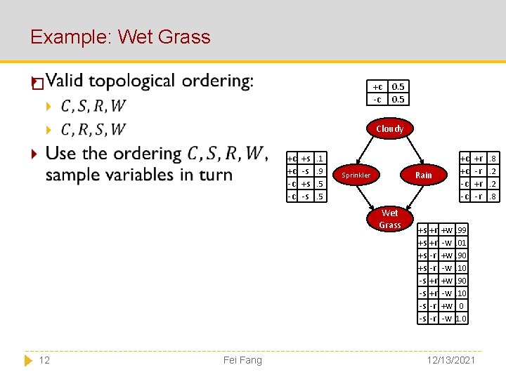 Example: Wet Grass � +c -c 0. 5 Cloudy +c +c -c -c +s