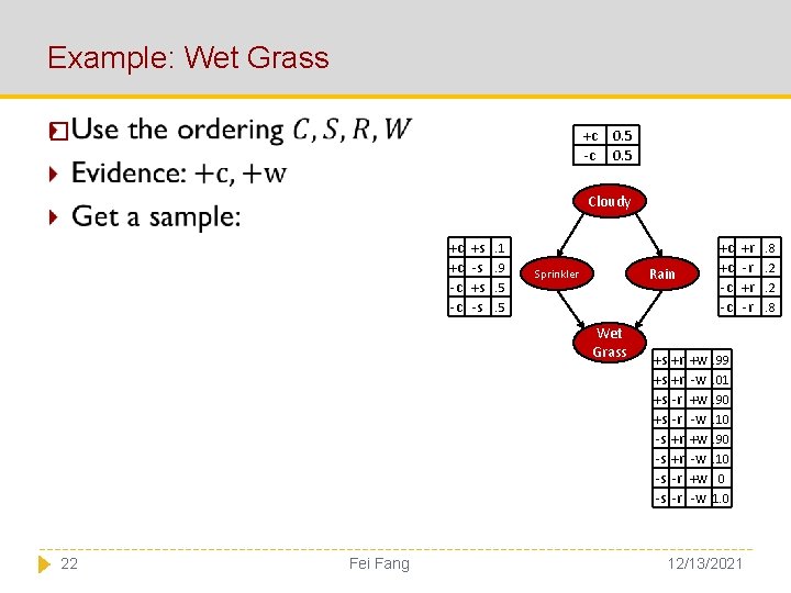 Example: Wet Grass � +c -c 0. 5 Cloudy +c +c -c -c +s
