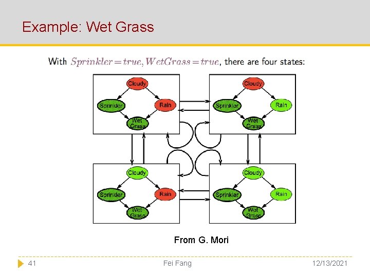 Example: Wet Grass From G. Mori 41 Fei Fang 12/13/2021 