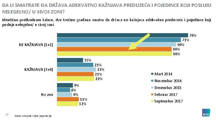 DA LI SMATRATE DA DRŽAVA ADEKVATNO KAŽNJAVA PREDUZEĆA I POJEDINCE KOJI POSLUJU NELEGELNO/ U