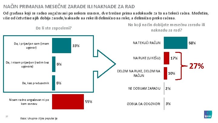 NAČIN PRIMANJA MESEČNE ZARADE ILI NAKNADE ZA RAD Od građana koji su radno angažovani