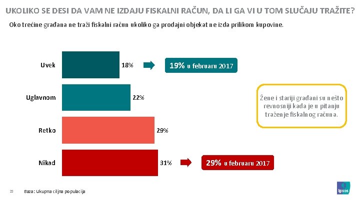 UKOLIKO SE DESI DA VAM NE IZDAJU FISKALNI RAČUN, DA LI GA VI U