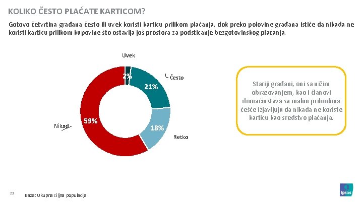 KOLIKO ČESTO PLAĆATE KARTICOM? Gotovo četvrtina građana često ili uvek koristi karticu prilikom plaćanja,