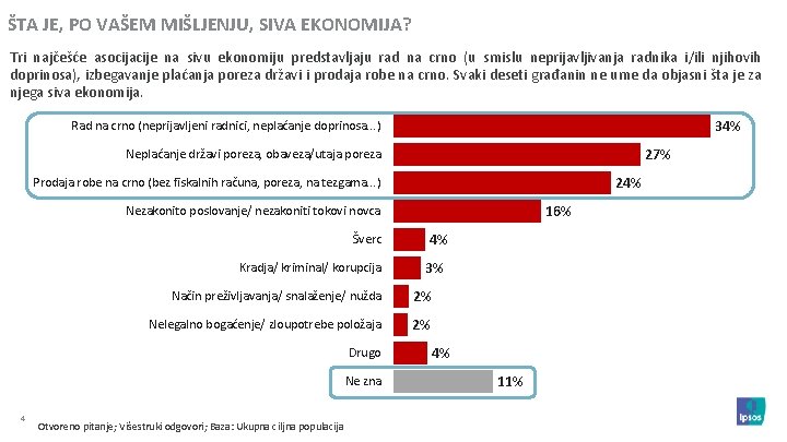 ŠTA JE, PO VAŠEM MIŠLJENJU, SIVA EKONOMIJA? Tri najčešće asocijacije na sivu ekonomiju predstavljaju