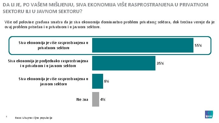 DA LI JE, PO VAŠEM MIŠLJENJU, SIVA EKONOMIJA VIŠE RASPROSTRANJENA U PRIVATNOM SEKTORU ILI