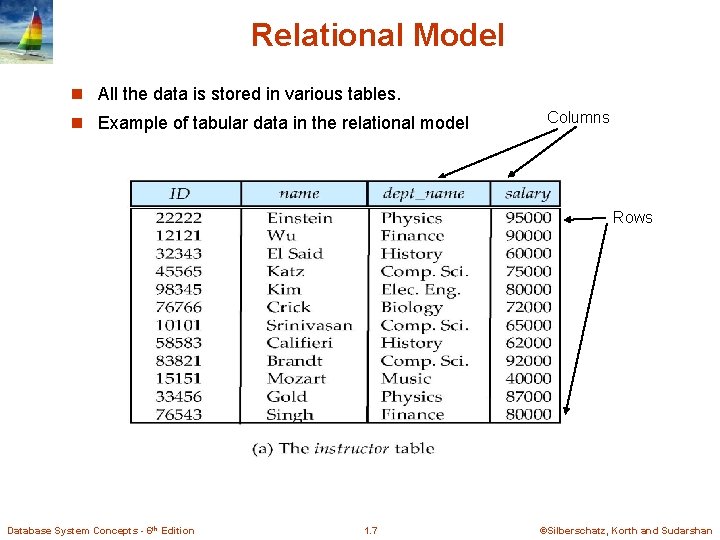 Relational Model n All the data is stored in various tables. n Example of