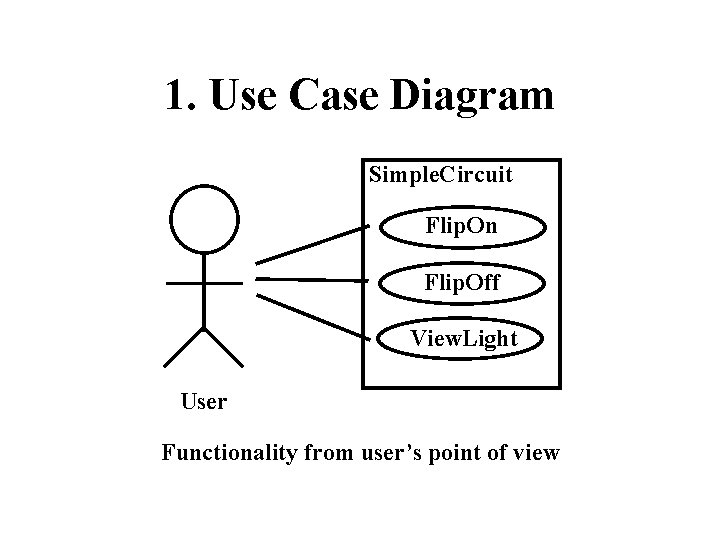 1. Use Case Diagram Simple. Circuit Flip. On Flip. Off View. Light User Functionality