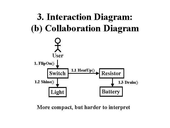 3. Interaction Diagram: (b) Collaboration Diagram User 1. Flip. On() Switch 1. 2 Shine()