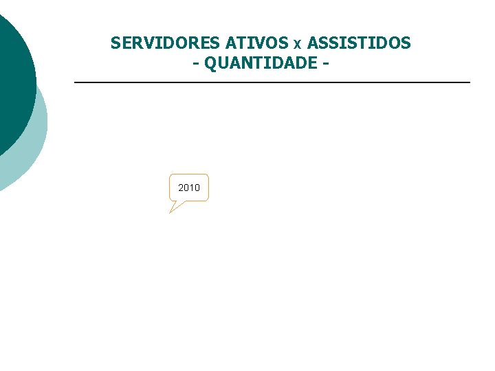 SERVIDORES ATIVOS X ASSISTIDOS - QUANTIDADE - 2010 
