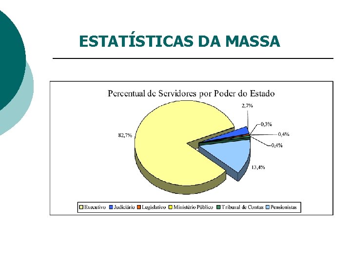 ESTATÍSTICAS DA MASSA 