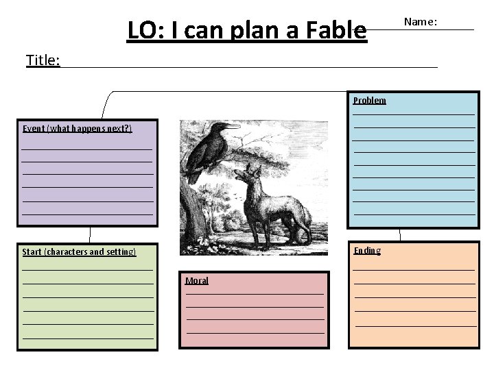LO: I can plan a Fable Title: Problem Event (what happens next? ) Ending LO: I can plan a Fable Title: Problem Event (what happens next? ) Ending