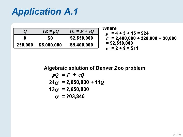 Application A. 1 Q 0 250, 000 TR = p. Q $0 $6, 000