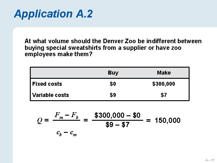 Application A. 2 At what volume should the Denver Zoo be indifferent between buying
