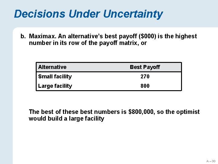 Decisions Under Uncertainty b. Maximax. An alternative’s best payoff ($000) is the highest number