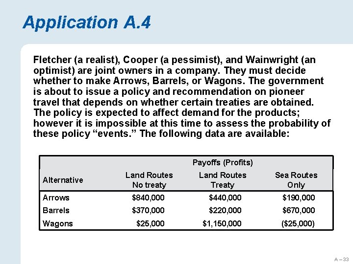 Application A. 4 Fletcher (a realist), Cooper (a pessimist), and Wainwright (an optimist) are