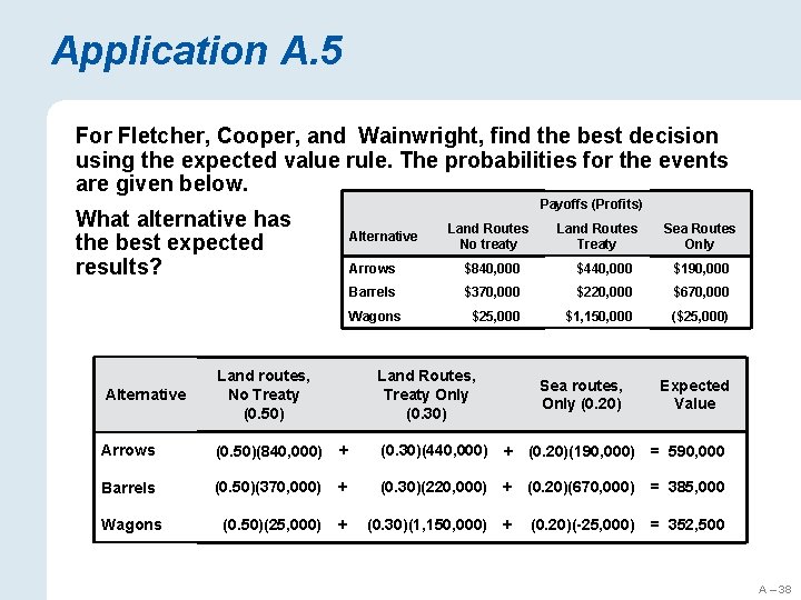 Application A. 5 For Fletcher, Cooper, and Wainwright, find the best decision using the