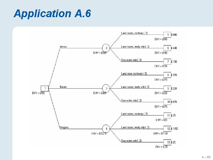 Application A. 6 A – 55 