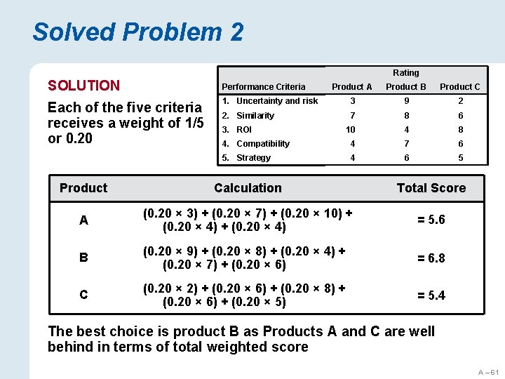 Solved Problem 2 Rating SOLUTION Performance Criteria Each of the five criteria receives a