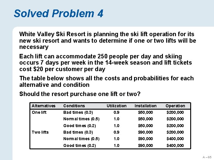 Solved Problem 4 White Valley Ski Resort is planning the ski lift operation for