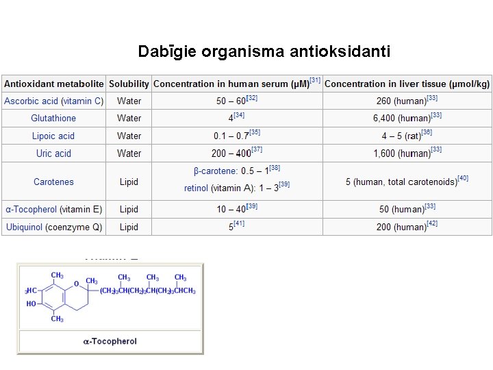 Dabīgie organisma antioksidanti 