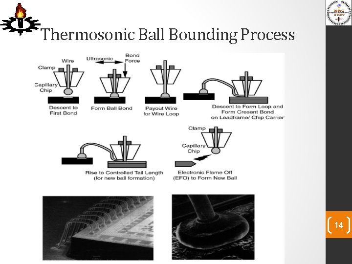 Thermosonic Ball Bounding Process 14 