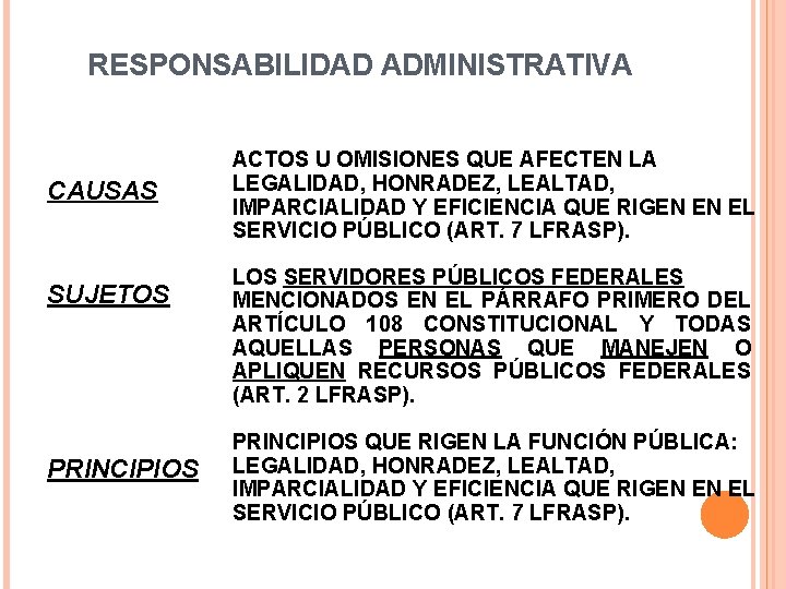 LEY FEDERAL DE RESPONSABILIDADES ADMINISTRATIVAS DE LOS SERVIDORES