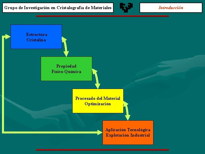 Grupo de Investigación en Cristalografía de Materiales Estructura Cristalina Propiedad Físico-Química Procesado del Material