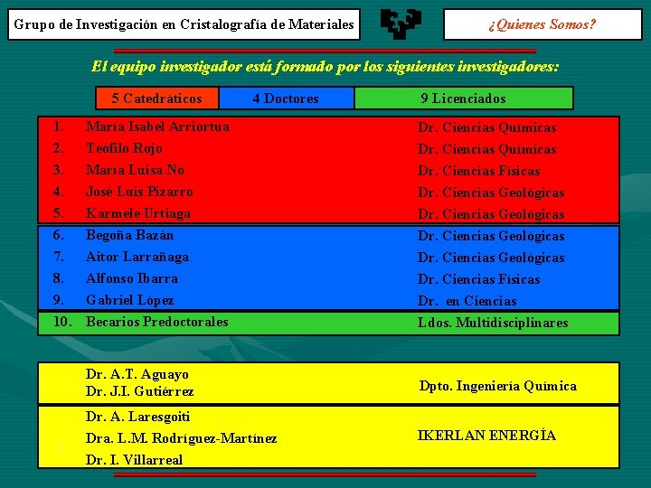 Grupo de Investigación en Cristalografía de Materiales ¿Quienes Somos? El equipo investigador está formado