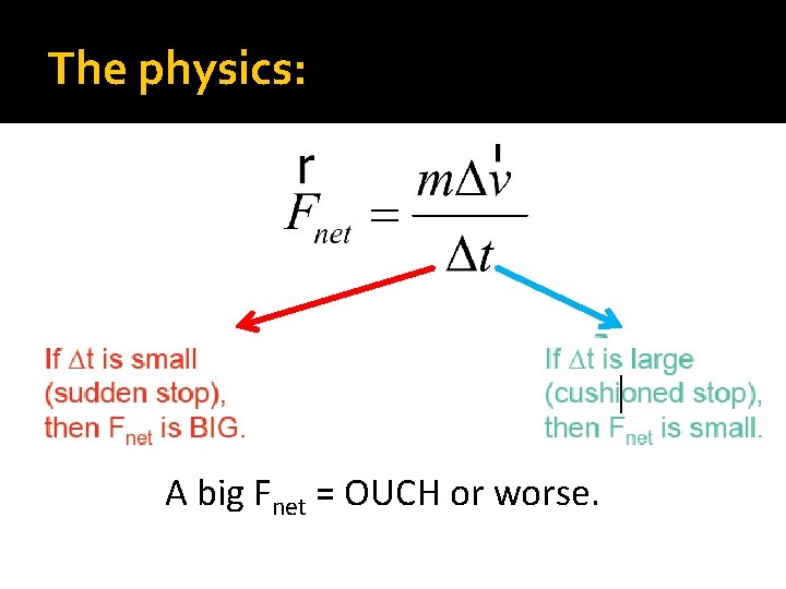 The physics: A big Fnet = OUCH or worse. 