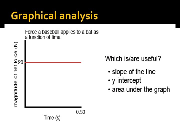 Graphical analysis 