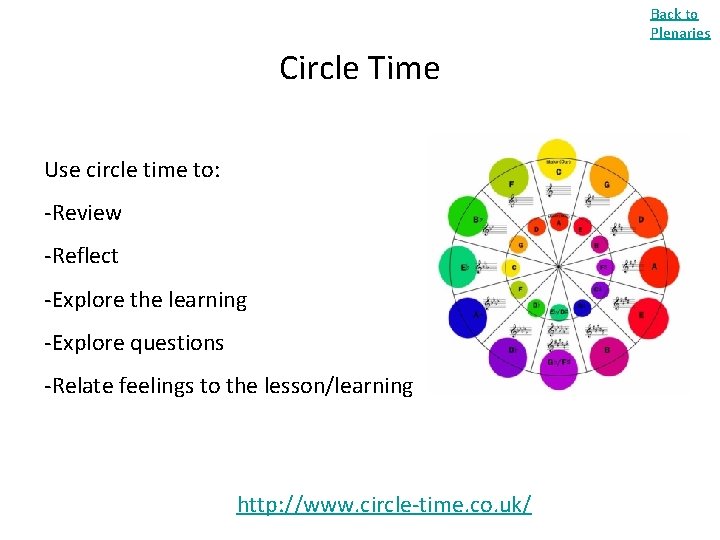 Back to Plenaries Circle Time Use circle time to: -Review -Reflect -Explore the learning