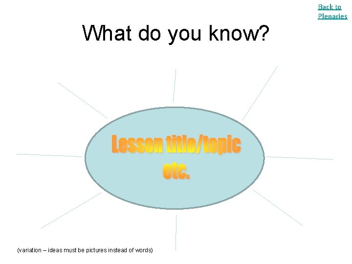 Back to Plenaries What do you know? (variation – ideas must be pictures instead