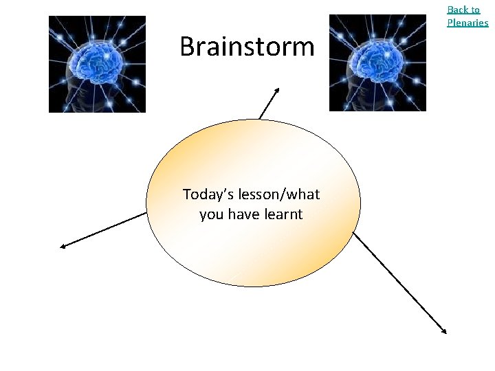 Brainstorm Today’s lesson/what you have learnt Back to Plenaries 