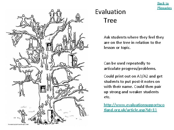 Evaluation Tree Back to Plenaries Ask students where they feel they are on the