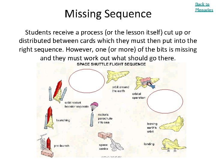 Missing Sequence Back to Plenaries Students receive a process (or the lesson itself) cut