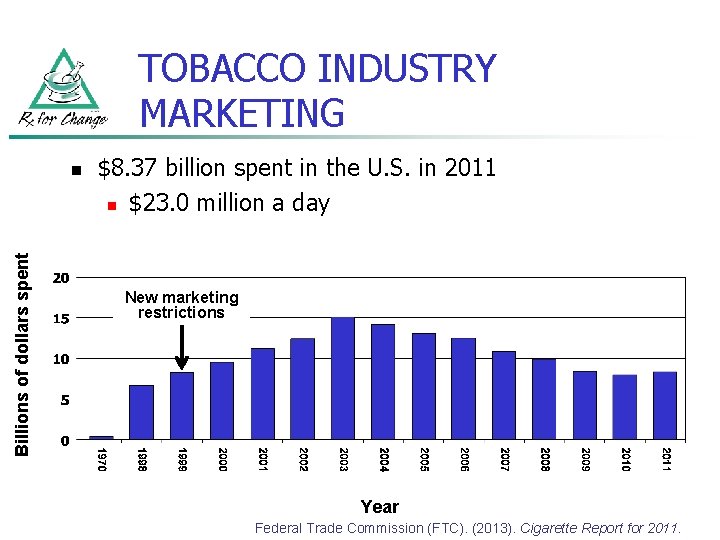 TOBACCO INDUSTRY MARKETING Billions of dollars spent n $8. 37 billion spent in the